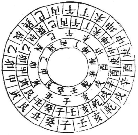 中國羅盤|堪天輿地全靠羅盤指引 